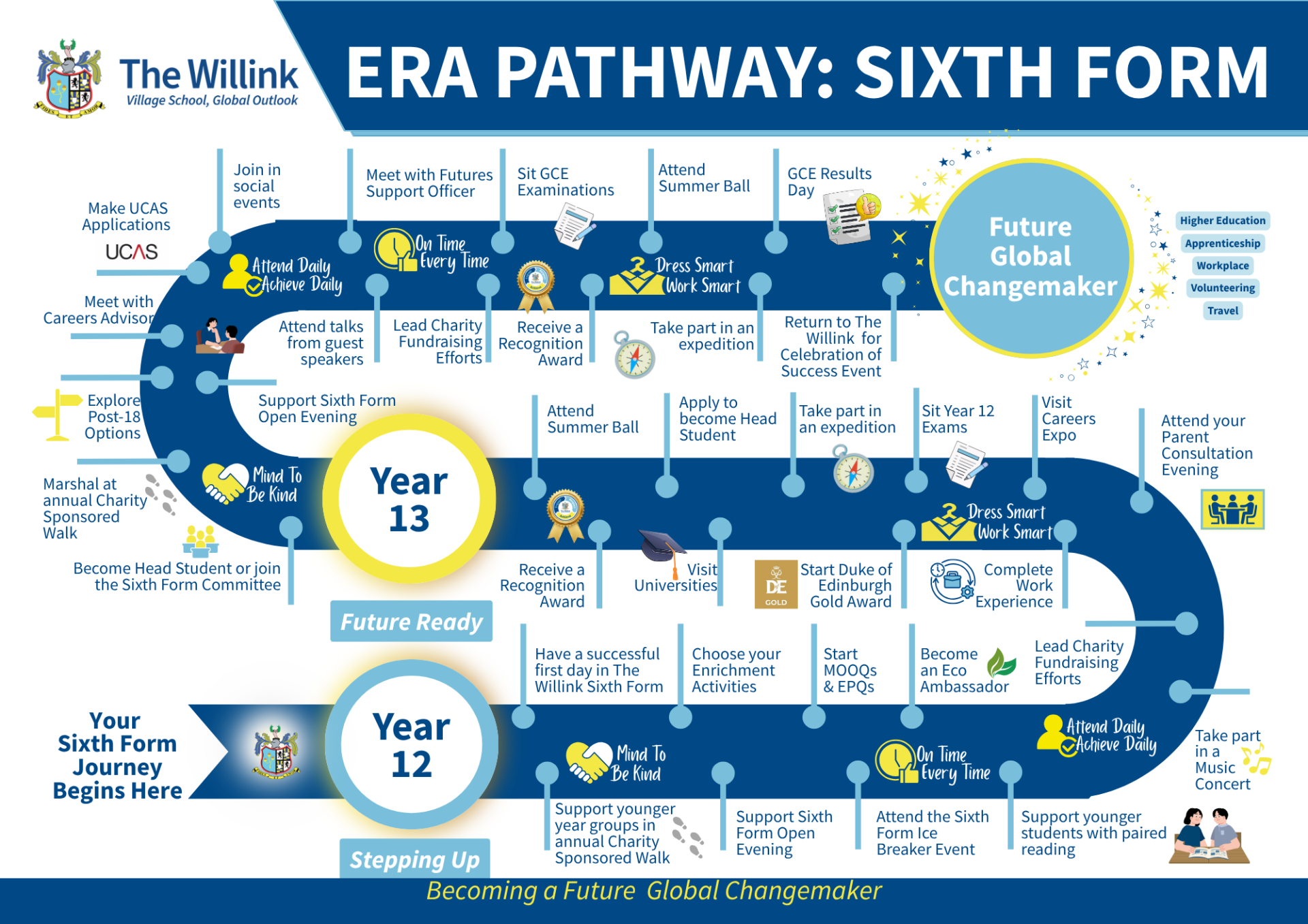 Sixth Form ERA Pathway