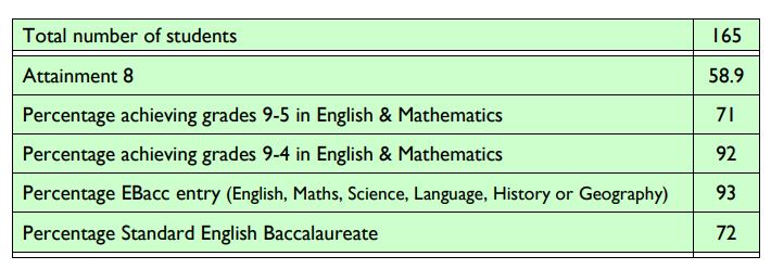 GCSE results 2021: Mathematics